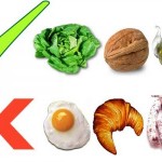 Colesterolul – cum il controlam cu ajutorul alimentatiei