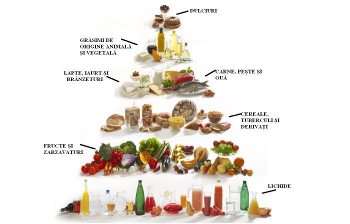 piramida-alimentelor