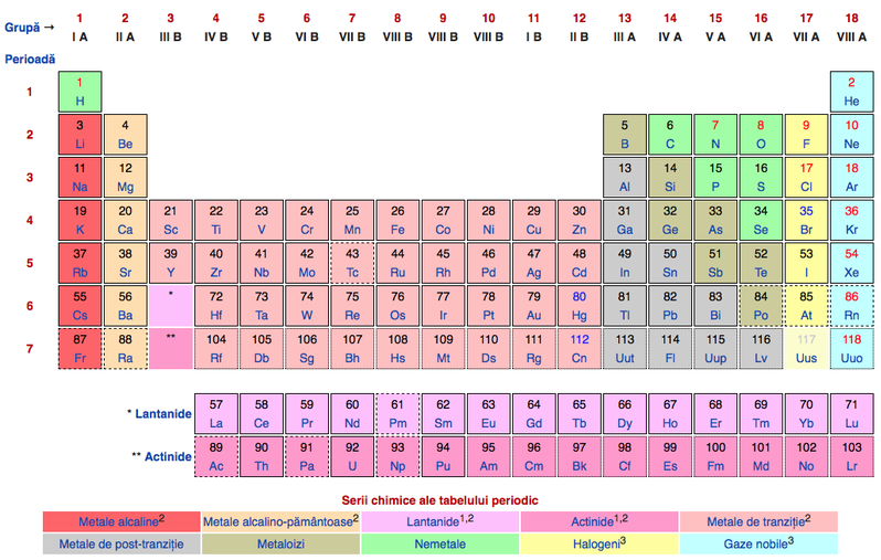 -tabelul-lui-mendeleev-completat-patru-elemente