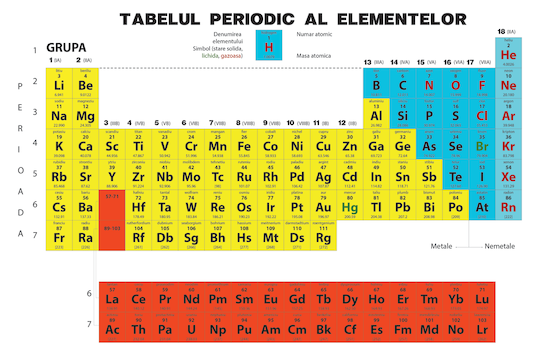 csm_tabelul-periodic-al-elementelor