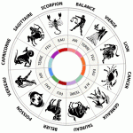 Horoscopul saptamanii 13-19 octombrie 2014