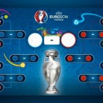 Portugalia e prima finalistă EURO 2016