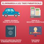 Legea care elimina 102 taxe nefiscale, votata in unanimitate de Camera Deputatilor