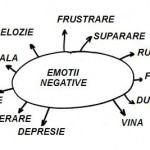 5 emoţii negative care pot provoca boli fizice
