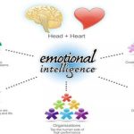 Ca să fii adaptat și fericit, ai nevoie de inteligență emoțională